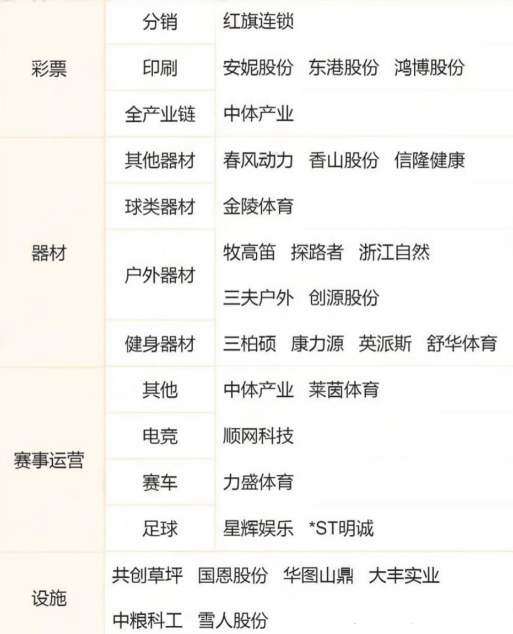 体育产业概念股8大细分领域全梳理（附名单）