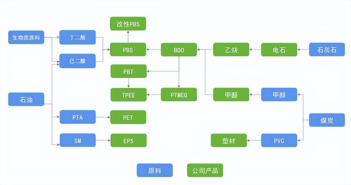 新疆昌吉回族自治州智能工厂建设项目可行性研究报告