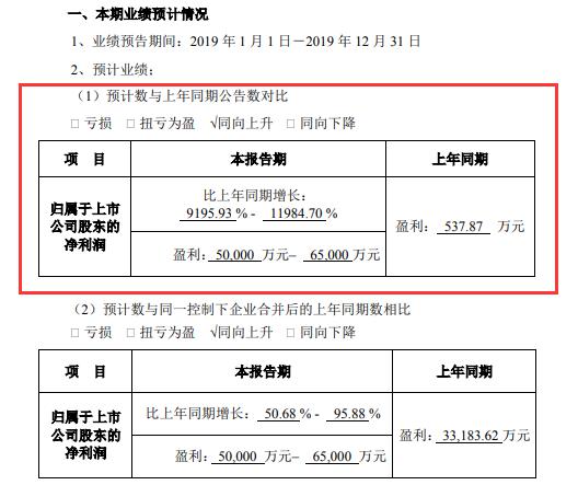 股市必读：安居宝（300155）9月5日主力资金净流入794