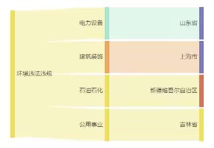 鄂尔多斯间接参股公司234亿元项目环评获原则同意