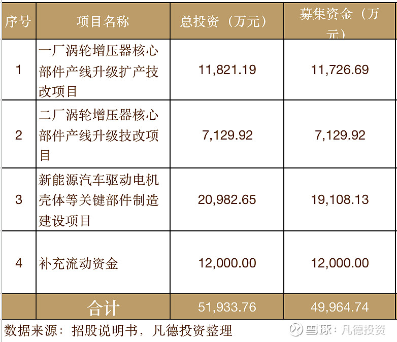 本周5只新股齐发！