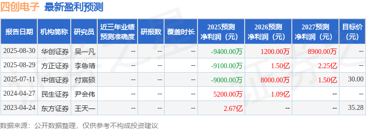 四创电子：9月11日组织现场参观活动国金证券、淡水泉投资参与