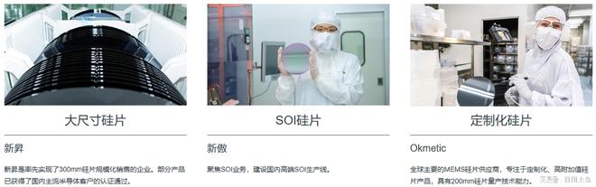 沪硅产业2025年上半年亏损依旧麻烦的是还有几个大型项目在建