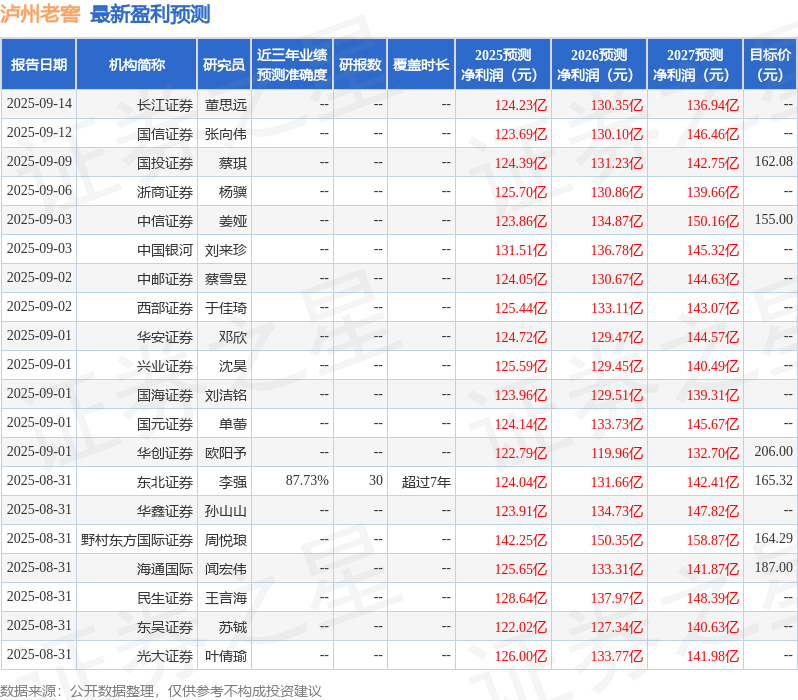 泸州老窖：9月12日召开业绩说明会投资者参与