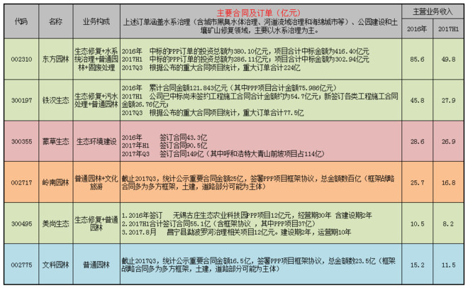 中粮科技：南方基金、万家基金等多家机构于2月2日调研我司
